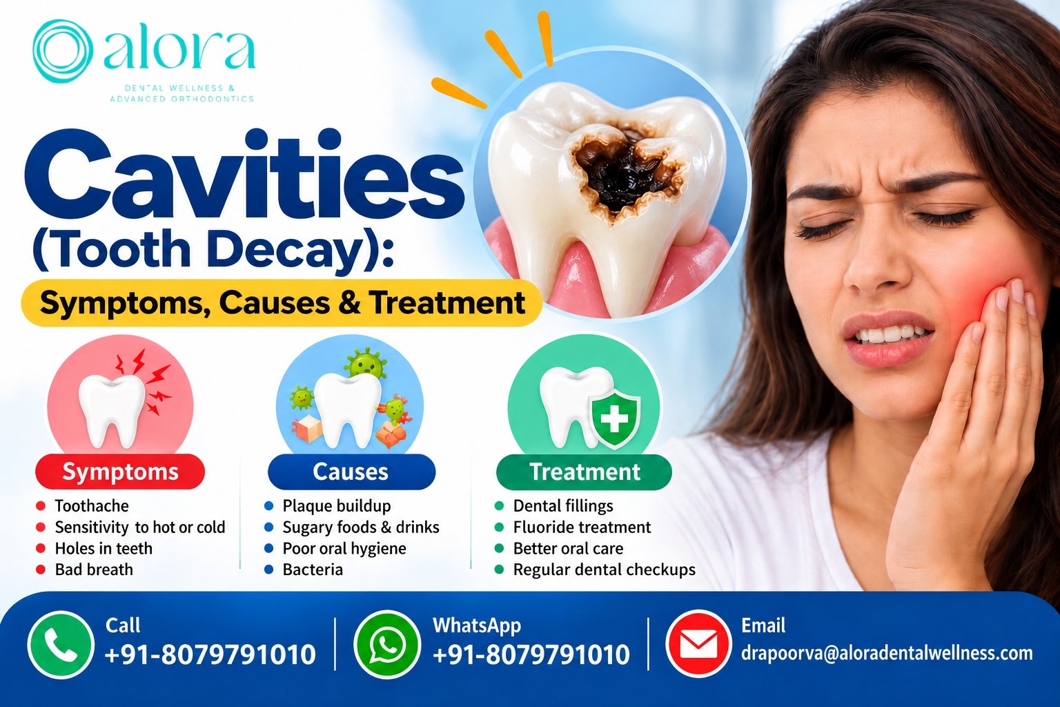 Read more about the article Cavities (Tooth Decay): Symptoms, Causes & Treatment